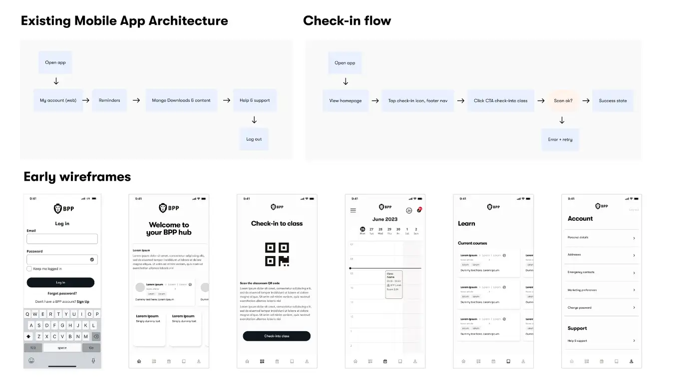 Early wireframes for the five-tab app structure